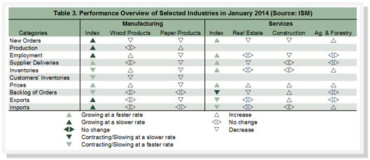 Performance_Overview_Jan_2014.png