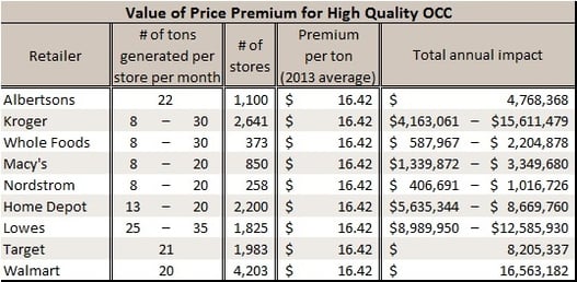 Premium_on_the_table.jpg