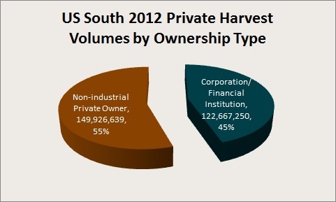 Private_Harvest_by_Ownership.jpg