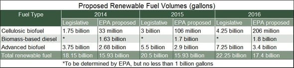 RFS_Volumes