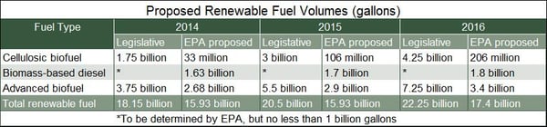 RFS_Volumes
