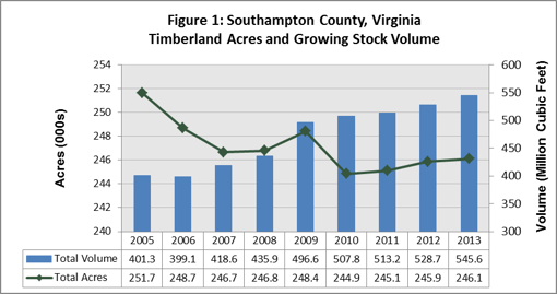 SCV_Acres_Volume SCV_Acres_Volume