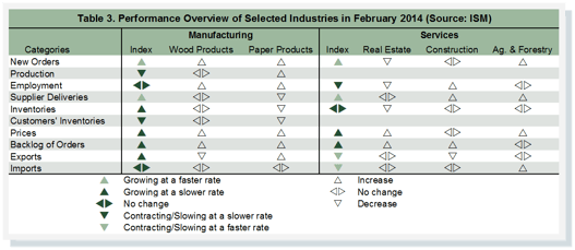 Table3_PerformanceOverview_February14.png