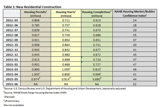 Table_1_-_July_Newsletter.png