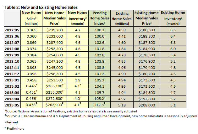 Table_2_-_July_Newsletter.png