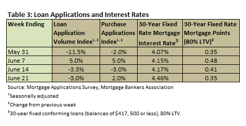 Table_3_-_July_Newsletter.png