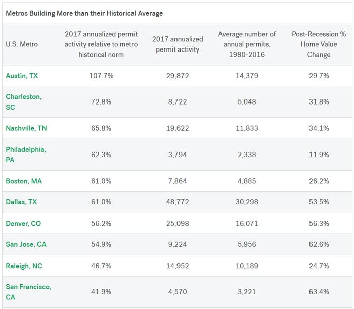 Trulia_August_2017.jpg