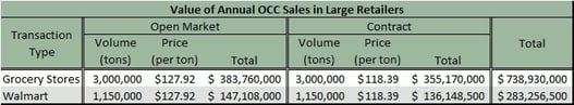Value_of_OCC_recycling_program.jpg