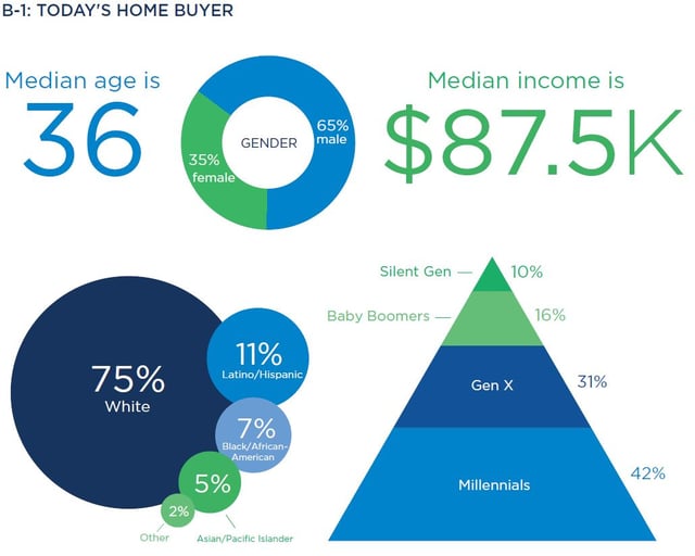 Zillow_Chart_1.jpg