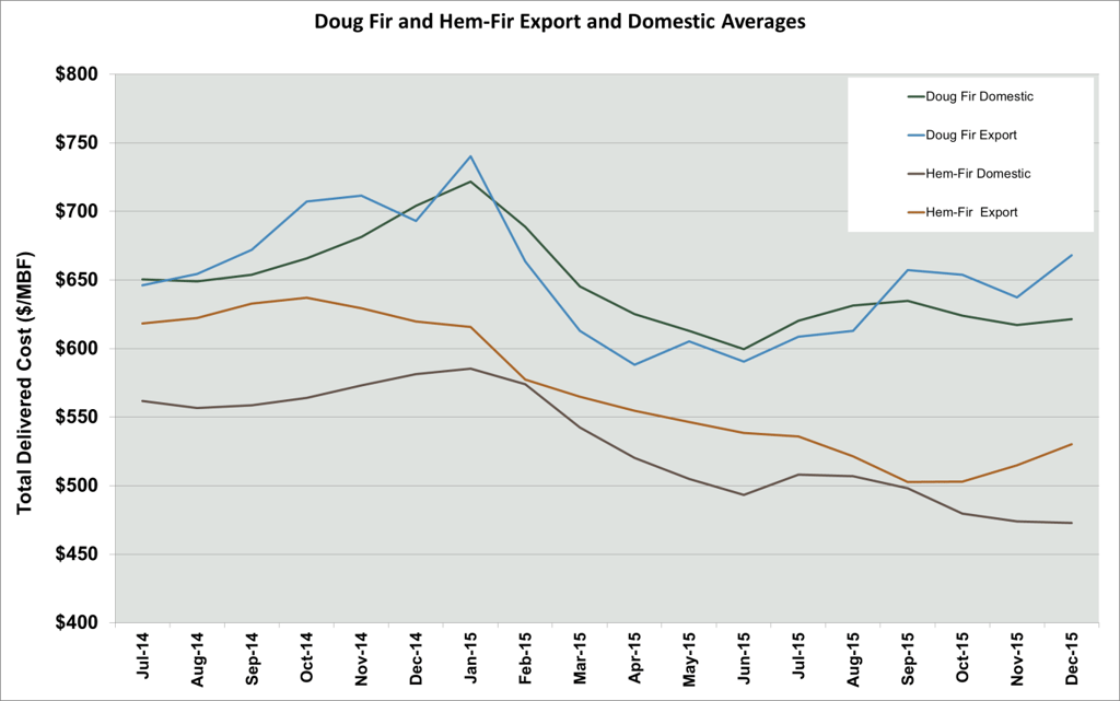 doug_fir_export_prices.png