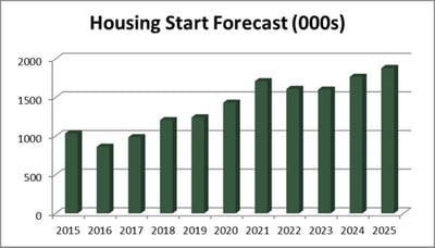 housing_June_15