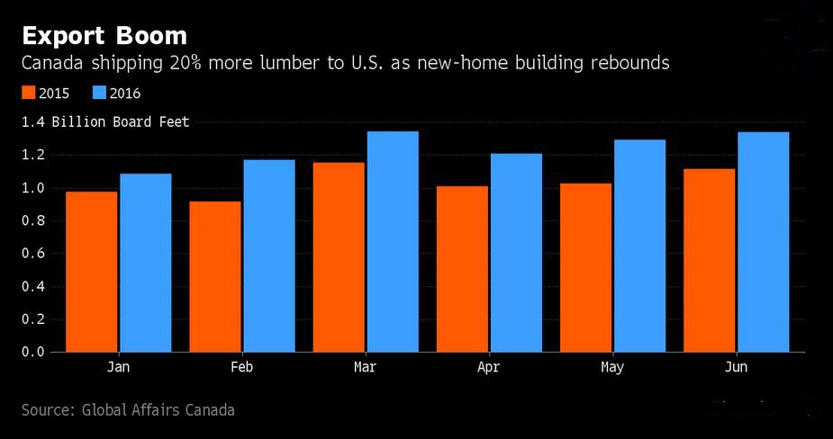 Canada_Exports.jpg