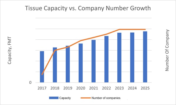 China M&A