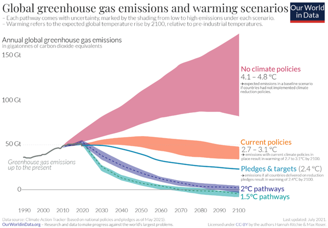 ESG image 2