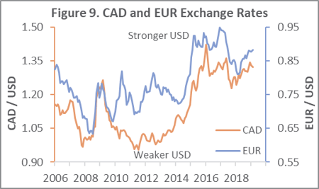 Exchange_Mar_2019