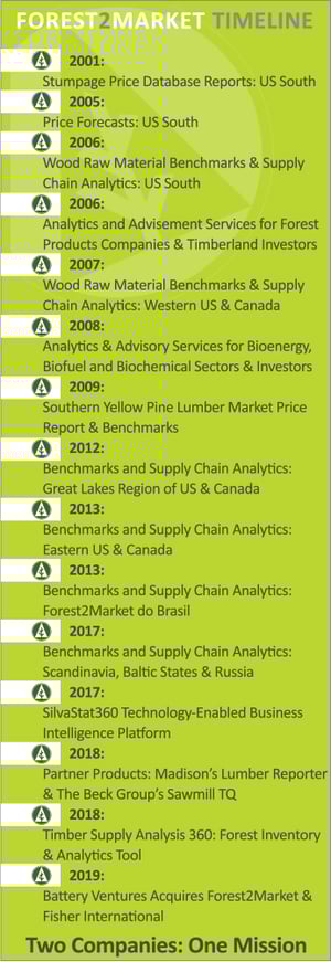 F2M 2019 Timeline Vert-2
