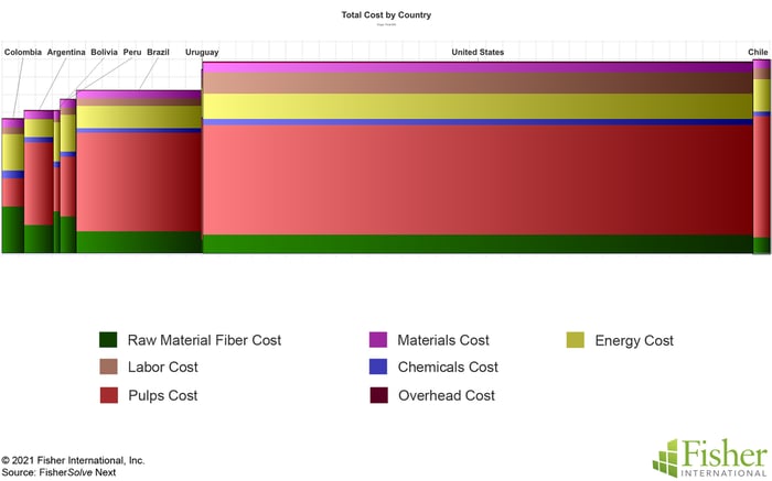 Fig 13 Total Cost Country copy