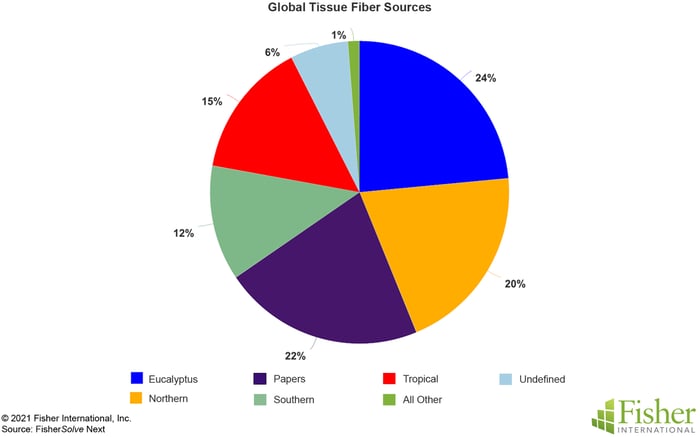 Fig 5 Tissue Fiber Sources copy