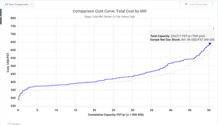 FisherSolve-What-If-After-Applying-Gas-Increase-edit-png