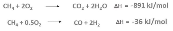 Formulas showing undesired reactions in oxidative coupling of methane