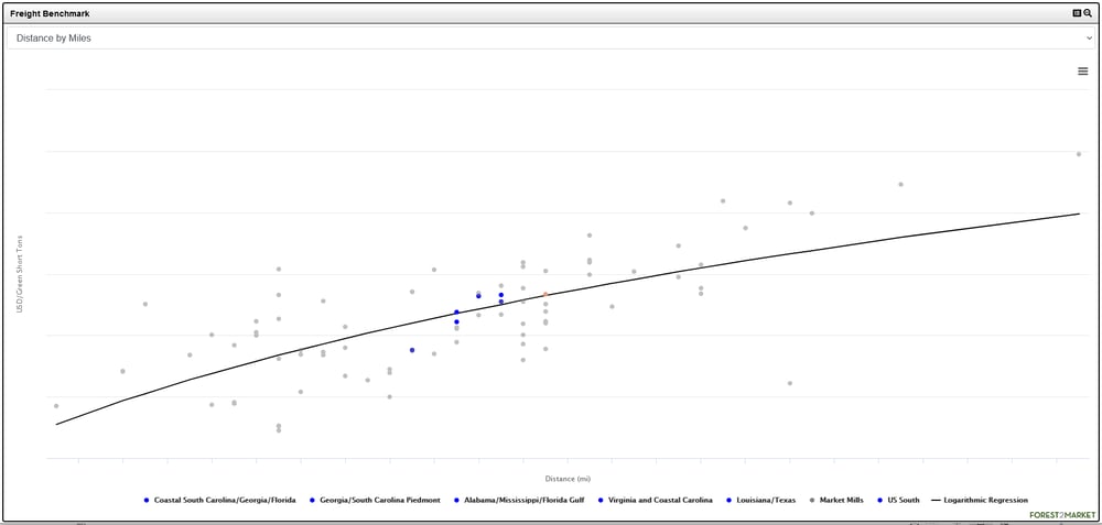 FreightBenchmark copy