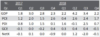 GDP_Apr_2019