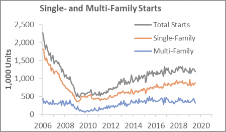 HousingGuidance_1