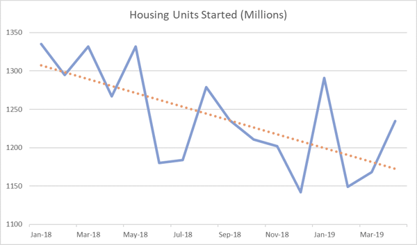 Housing_May_2019
