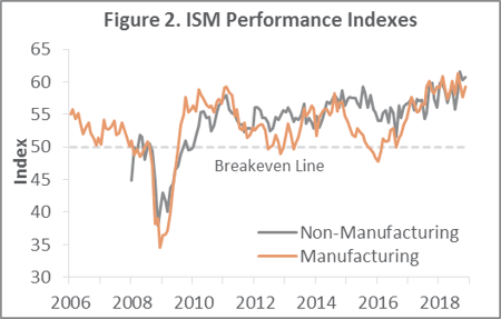 ISM_Dec_2018