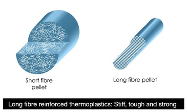 Image shows a short fibre pellet and a long fibre pellet used in thermoplastic composite applications