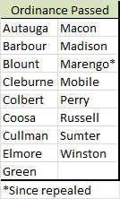 Alabama Counties Passing Model County Ordinance