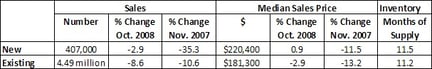 Home prices