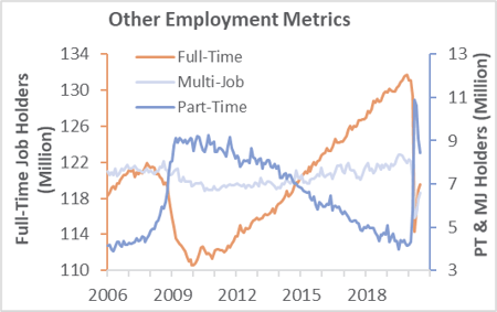 Labor_Aug_2
