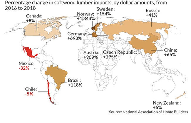 NAHB_Lumber_2019