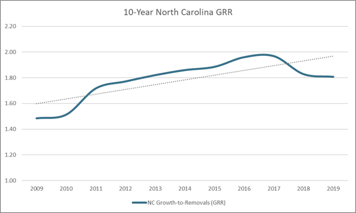 NC_GRR