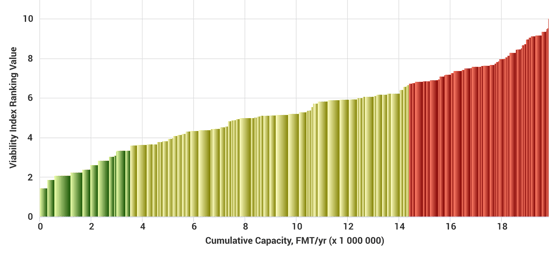 Name of Benchmark1 - Rank Curve by Line and Grade (2)