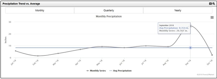 Precip_3-1
