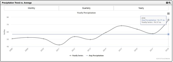 Precip_4-1