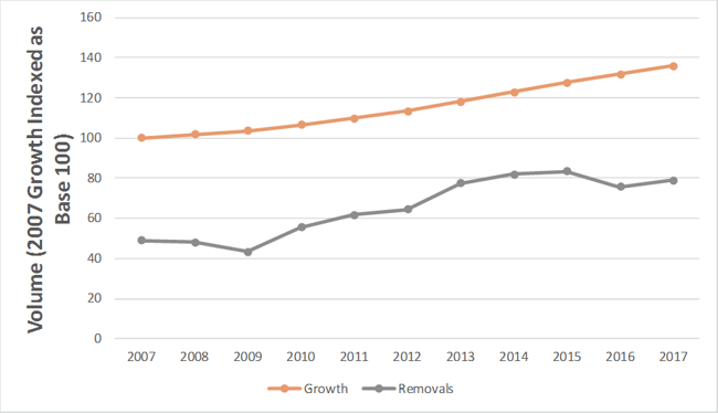 ResidualsStudy_Lumber_1