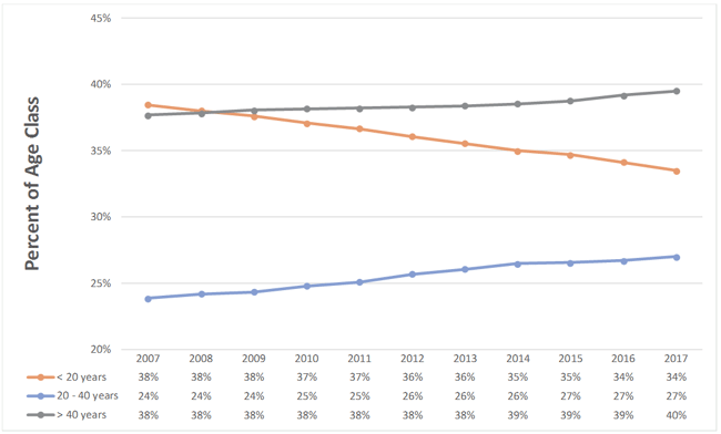ResidualsStudy_Lumber_2-1