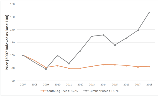 ResidualsStudy_Lumber_4-1
