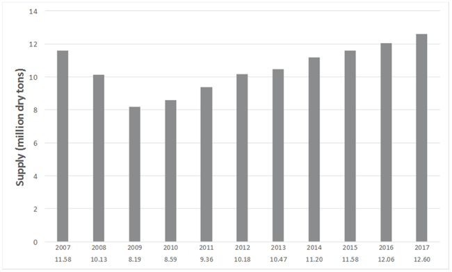 ResidualsStudy_Lumber_5-1