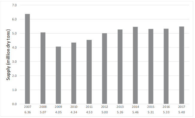 ResidualsStudy_PNW_4-1
