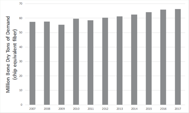 ResidualsStudy_Softwood_1