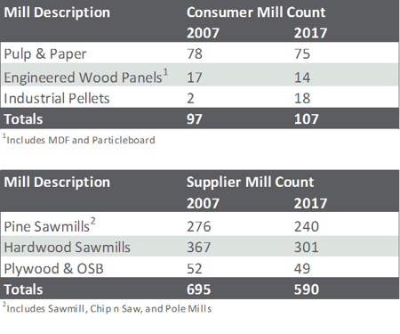 ResidualsStudy_Softwood_3