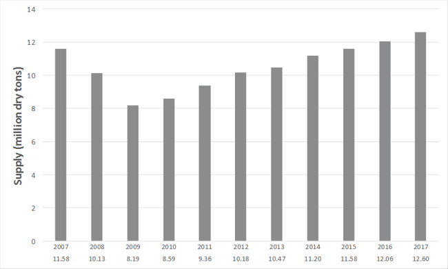 ResidualsStudy_Softwood_4