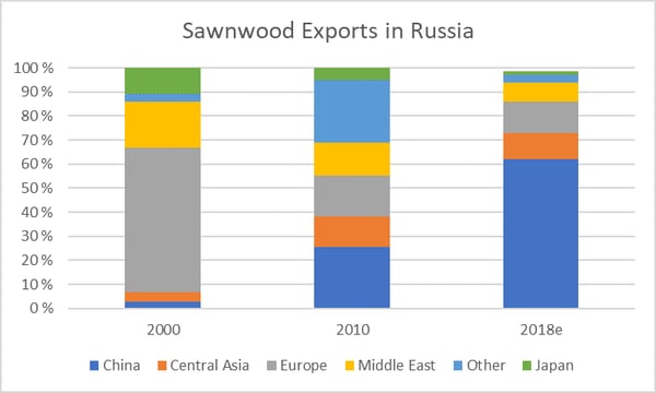 Russia_July_1