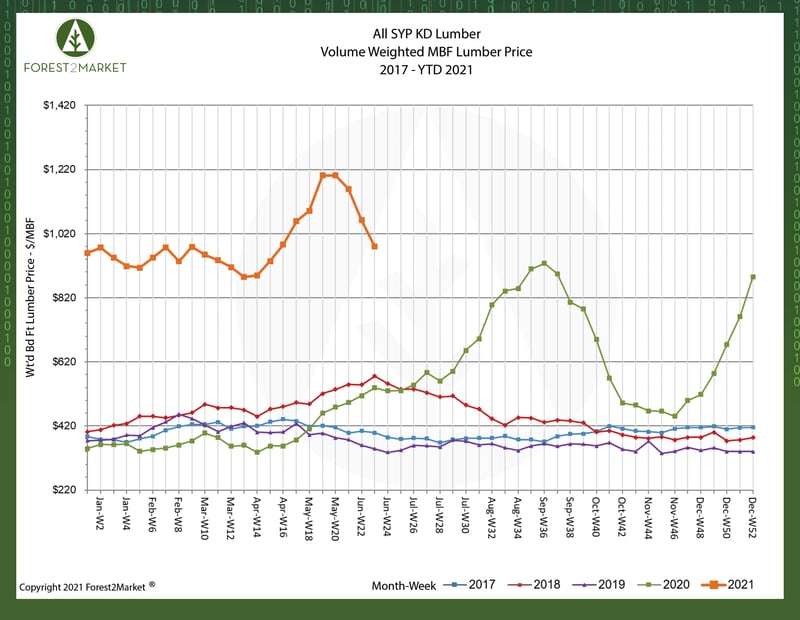 SYP_June_2021