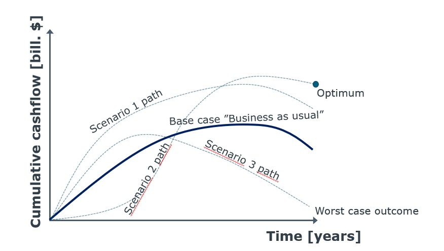 Scenario Optimization