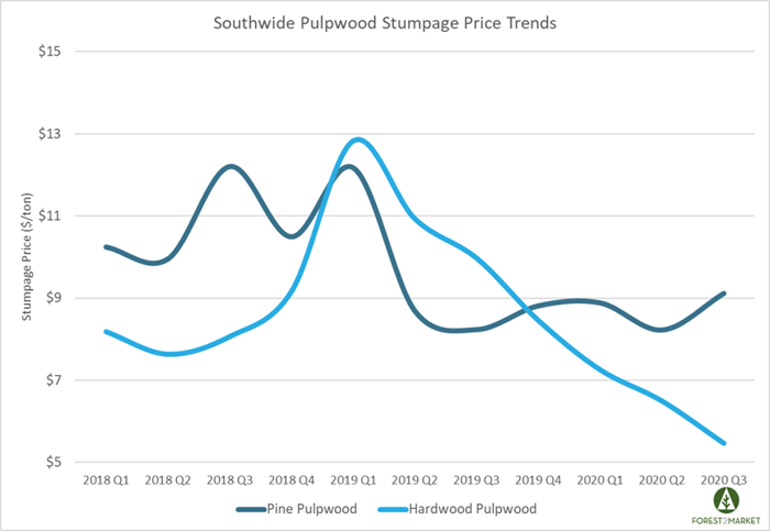 Stumpage_Dec_2020_2